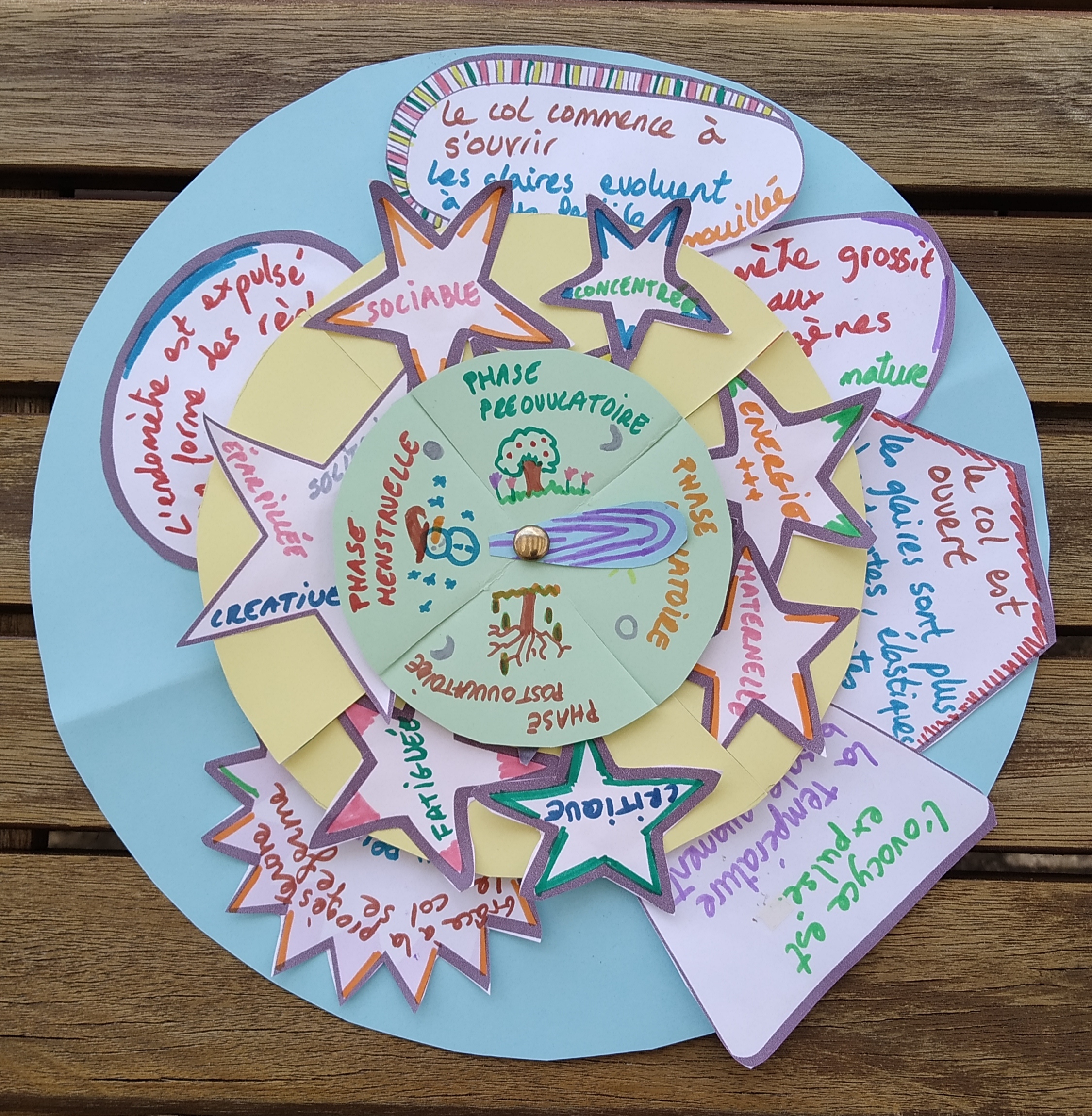 roulette cycle